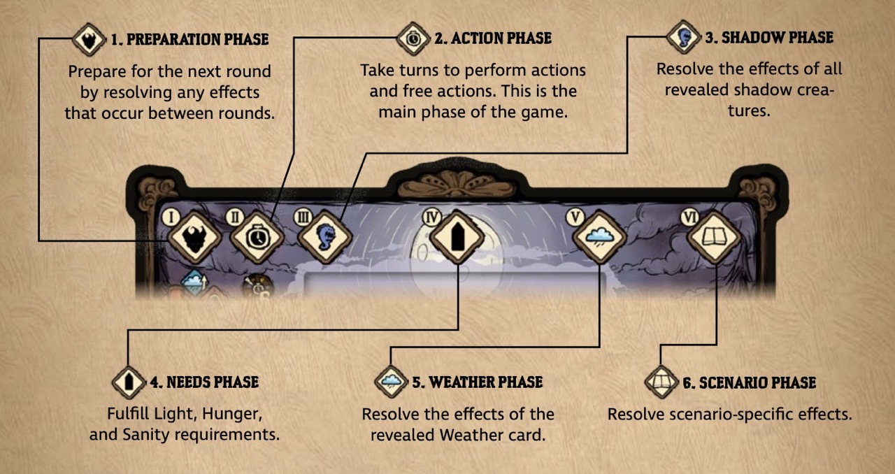饥荒 - 桌游版 - Don't Starve: The Board Game